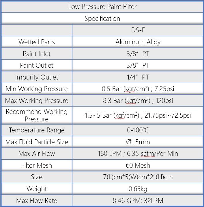 Low pressure paint filter, reduce a certain degree of fluid pulsation, filter particles/impurity of the Air-Operated Diaphragm pump transport set| TDS-DYISHENG Pump